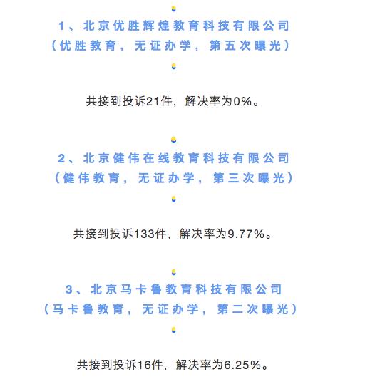 海淀区市场监督管理局发布教育培训机构消费警示 蕃茄田艺术&ldquo;上榜&rdquo;